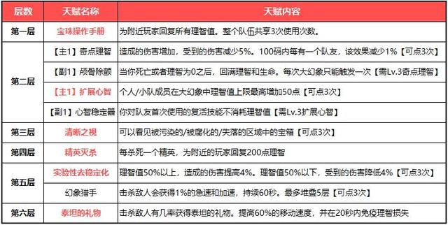 魔兽世界:一图流!简版橙披和大幻象内容整理 行者 天外 前瞻 魔兽 幻象 小伙伴 魔兽世界 整理 新闻资讯 第2张 魔兽世界:一图流!简版橙披和大幻象内容整理 行者 天外 前瞻 魔兽 幻象 小伙伴 魔兽世界 整理 新闻资讯 第2张