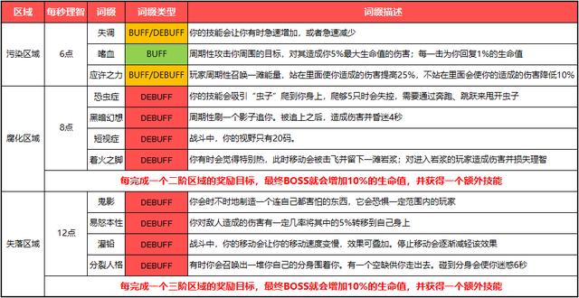 魔兽世界:一图流!简版橙披和大幻象内容整理 行者 天外 前瞻 魔兽 幻象 小伙伴 魔兽世界 整理 新闻资讯 第3张 魔兽世界:一图流!简版橙披和大幻象内容整理 行者 天外 前瞻 魔兽 幻象 小伙伴 魔兽世界 整理 新闻资讯 第3张
