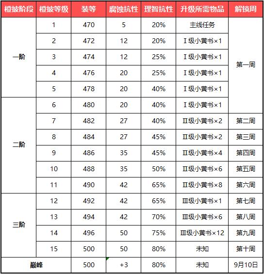 魔兽世界:一图流!简版橙披和大幻象内容整理 行者 天外 前瞻 魔兽 幻象 小伙伴 魔兽世界 整理 新闻资讯 第4张 魔兽世界:一图流!简版橙披和大幻象内容整理 行者 天外 前瞻 魔兽 幻象 小伙伴 魔兽世界 整理 新闻资讯 第4张