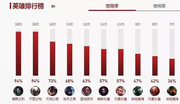 LOL10.3版本阿卡丽再被削:大招对指定英雄释放 W会被敌方破隐 足够 追击 拳头 位移 逃跑 隐身 身影 瑞兹 lol 赛场 幅度 冲刺 阿卡 新闻资讯 第5张 LOL10.3版本阿卡丽再被削:大招对指定英雄释放 W会被敌方破隐 足够 追击 拳头 位移 逃跑 隐身 身影 瑞兹 lol 赛场 幅度 冲刺 阿卡 新闻资讯 第5张