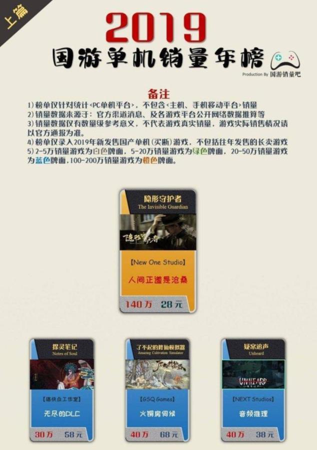 “PPT”抗战神剧游戏《隐形守护者》 ios版烂尾? 战神 日上 抗战 第一名 ios 隐形 守护 国产 守护者 国产游戏 隐形守护者 新闻资讯 第1张 “PPT”抗战神剧游戏《隐形守护者》 ios版烂尾? 战神 日上 抗战 第一名 ios 隐形 守护 国产 守护者 国产游戏 隐形守护者 新闻资讯 第1张