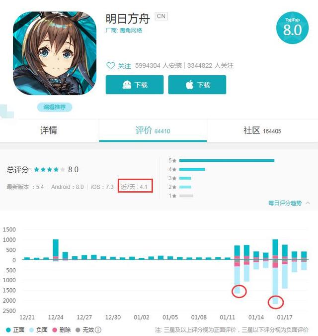 明日方舟海报挂满秋叶原 国服真不管了? 一言 秋叶 连连 海报 元宵节 秋叶原 元宵节活动 明日 方舟 刀客 新闻资讯 第1张 明日方舟海报挂满秋叶原 国服真不管了? 一言 秋叶 连连 海报 元宵节 秋叶原 元宵节活动 明日 方舟 刀客 新闻资讯 第1张
