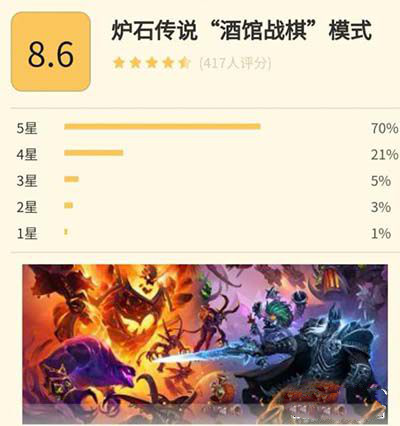 炉石传说酒馆战棋模式热度为什么保持那么好？ 王道 随从 圣盾 刀塔自走棋 去玩 棋子 那种 趣味 棋游戏 氪金 炉石传说 云顶 自走棋 战棋 炉石 新闻资讯  第1张