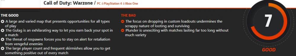 大热吃鸡新作《使命召唤：战区》IGN 7分 M站均分76 pot m站 3月21 大热 现代 战争 媒体 仍然 尽管 战区 使命 使命召唤 新闻资讯  第5张