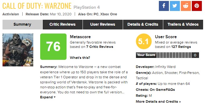 大热吃鸡新作《使命召唤：战区》IGN 7分 M站均分76 pot m站 3月21 大热 现代 战争 媒体 仍然 尽管 战区 使命 使命召唤 新闻资讯  第4张