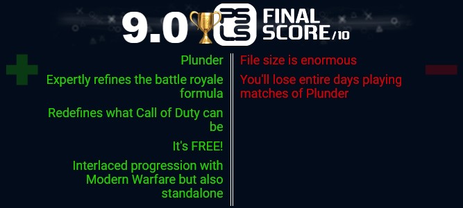 大热吃鸡新作《使命召唤：战区》IGN 7分 M站均分76 pot m站 3月21 大热 现代 战争 媒体 仍然 尽管 战区 使命 使命召唤 新闻资讯  第6张