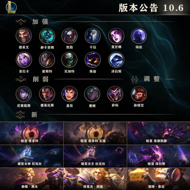 LOL3月24日凌晨3点停机 10.6版本上线 天宫 腾云 位移 魔法 旋转 孙悟空 强度 悟空 法术 分身 新闻资讯  第2张