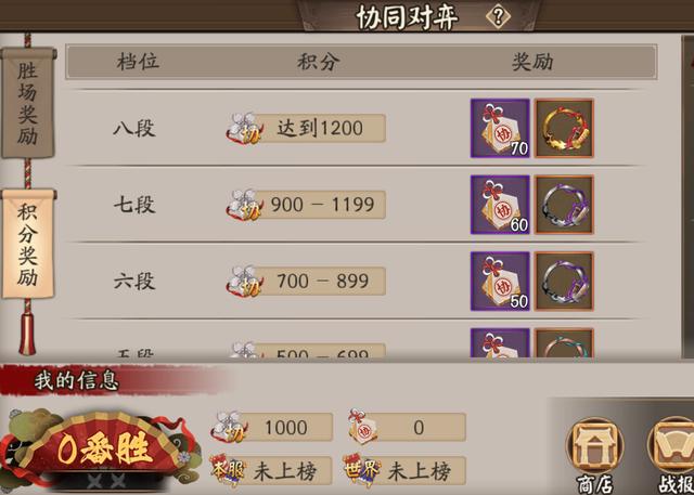 阴阳师协同对弈活动奖励及段位详解！ 竞猜 多了一个 像框 头像 商店 算了 阴阳师 差不多 对弈 金币 段位 新闻资讯  第2张