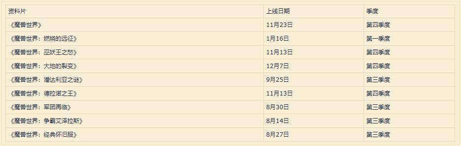 魔兽世界《暗影国度》有望在今年第四季度发布 炉石 举办 家里 扩大 回归 计划 居家 一季度 活跃 守望先锋 守望 第一季度 暗影 国度 魔兽世界 四季 财报 魔兽 暴雪 新闻资讯 第2张 魔兽世界《暗影国度》有望在今年第四季度发布 炉石 举办 家里 扩大 回归 计划 居家 一季度 活跃 守望先锋 守望 第一季度 暗影 国度 魔兽世界 四季 财报 魔兽 暴雪 新闻资讯 第2张