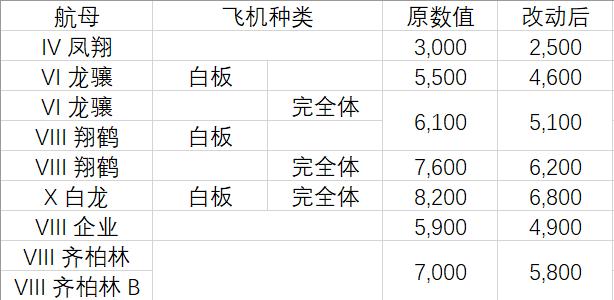《战舰世界》6月25号改动:AP航弹集体掺沙 威尼斯虚晃一枪? velo 战舰世界 ips 威尼斯 ar ev ld hips ps 公测 来源 平衡 威尼 战舰 ships 航母 航弹 新闻资讯 第2张 《战舰世界》6月25号改动:AP航弹集体掺沙 威尼斯虚晃一枪? velo 战舰世界 ips 威尼斯 ar ev ld hips ps 公测 来源 平衡 威尼 战舰 ships 航母 航弹 新闻资讯 第2张