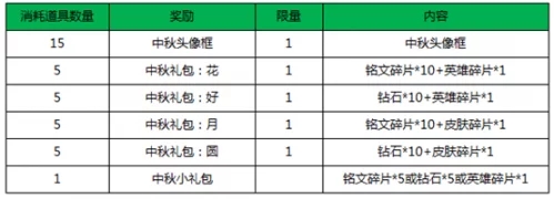 王者荣耀中秋节头像框怎么得？ 枫叶15张免费获取 峡谷 美女 开黑 加美 欢聚 小伙伴 微信号 yoo u88 oyo 官方微信 9月26 像框 头像 王者荣耀 新闻资讯  第2张