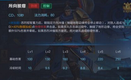 王者荣耀新英雄苏烈技能解析 黏住就是胜利 穿墙 坦克 边缘 位移 恢复 地形 强化 防御塔 点亮 复活 终结 法术 防御 新英雄 王者荣耀 苏烈 新闻资讯  第4张