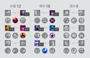 LOL7.19版本沙皇全方位解析 恕瑞玛的皇帝新征程! 饰品 视野 大幅度 统治 大幅 符文 幅度 打野 地形 阿兹 阿兹尔 位移 征程 恕瑞玛 皇帝 沙皇 新闻资讯 第4张 LOL7.19版本沙皇全方位解析 恕瑞玛的皇帝新征程! 饰品 视野 大幅度 统治 大幅 符文 幅度 打野 地形 阿兹 阿兹尔 位移 征程 恕瑞玛 皇帝 沙皇 新闻资讯 第4张
