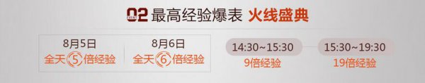 CF九周年终极活动强势来袭 8月5日火线盛典活动 天游 最高 犹豫 心动 穿越火线官方 cf 终极 点亮 道具 秒杀 礼包 穿越 周年 穿越火线 盛典 火线 新闻资讯  第5张