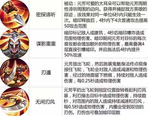 王者荣耀李元芳打野攻略 偷龙无压力 加点 刘禅 铭文 无尽 封锁 破甲 位移 王者荣耀李元芳 王者荣耀 打野 李元芳 元芳 新闻资讯 第2张 王者荣耀李元芳打野攻略 偷龙无压力 加点 刘禅 铭文 无尽 封锁 破甲 位移 王者荣耀李元芳 王者荣耀 打野 李元芳 元芳 新闻资讯 第2张