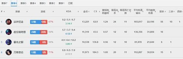 韩服惊现无敌走A怪疑似脚本 吊打Faker等选手 日子 战旗 主播 大嘴 排位 辅助 迦娜 老鼠 恐怖 克格莫 图奇 无敌 韩服 脚本 新闻资讯  第3张