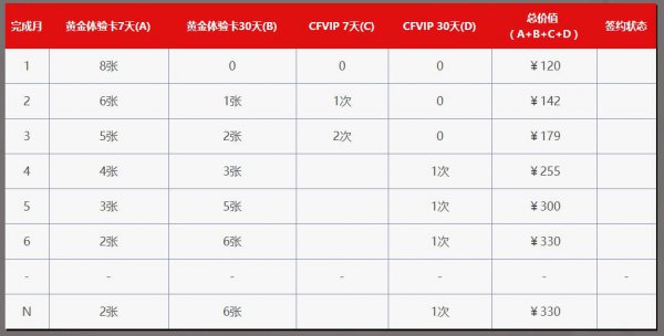 CF8月新灵狐的约定活动来袭 签定契约领好礼 htm 任意游 cp f8 qq tm aug 火热 计划 好礼 积累 cf 契约 灵狐的约定 灵狐 新闻资讯 第3张 CF8月新灵狐的约定活动来袭 签定契约领好礼 htm 任意游 cp f8 qq tm aug 火热 计划 好礼 积累 cf 契约 灵狐的约定 灵狐 新闻资讯 第3张
