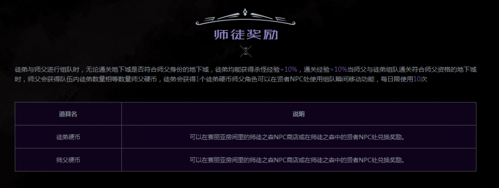 DNF师徒活动玩法解读 师徒结队携手共进赢奖励 瞬间移动 事项 活动规则 贤者 养成 异界 远古 转换 淘汰 小号 v8 考验 地下 招募 地下城 新闻资讯 第5张 DNF师徒活动玩法解读 师徒结队携手共进赢奖励 瞬间移动 事项 活动规则 贤者 养成 异界 远古 转换 淘汰 小号 v8 考验 地下 招募 地下城 新闻资讯 第5张