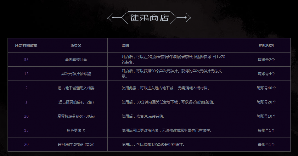 DNF师徒活动玩法解读 师徒结队携手共进赢奖励 瞬间移动 事项 活动规则 贤者 养成 异界 远古 转换 淘汰 小号 v8 考验 地下 招募 地下城 新闻资讯 第7张 DNF师徒活动玩法解读 师徒结队携手共进赢奖励 瞬间移动 事项 活动规则 贤者 养成 异界 远古 转换 淘汰 小号 v8 考验 地下 招募 地下城 新闻资讯 第7张