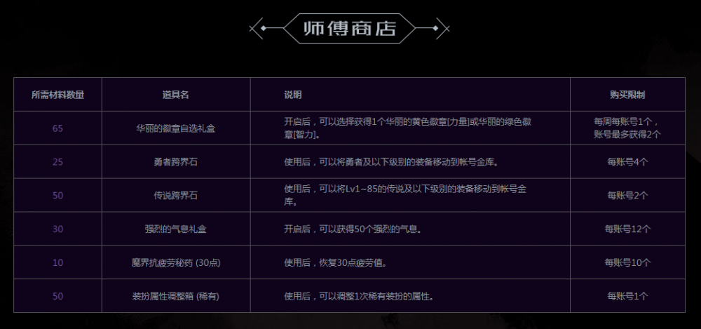 DNF师徒活动玩法解读 师徒结队携手共进赢奖励 瞬间移动 事项 活动规则 贤者 养成 异界 远古 转换 淘汰 小号 v8 考验 地下 招募 地下城 新闻资讯 第6张 DNF师徒活动玩法解读 师徒结队携手共进赢奖励 瞬间移动 事项 活动规则 贤者 养成 异界 远古 转换 淘汰 小号 v8 考验 地下 招募 地下城 新闻资讯 第6张