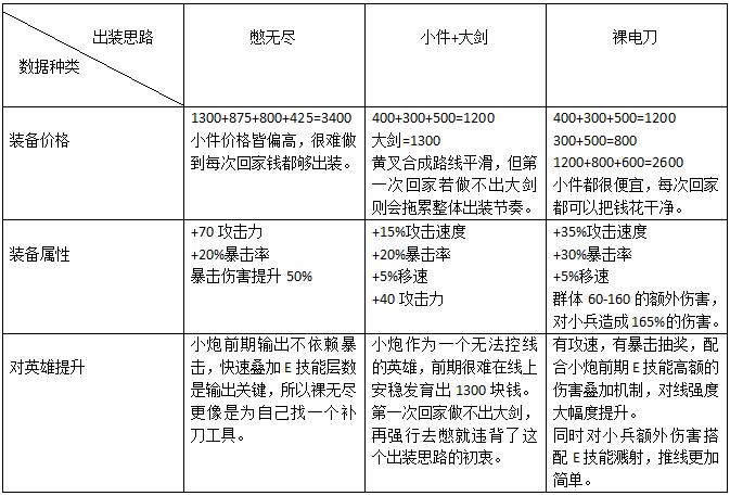 LOLAD新版本新出装路线推荐 香炉 是指 炽热 无尽 滑板 大剑 大致 韦鲁斯 辅助 小炮 路线 出装 新闻资讯 第3张 LOLAD新版本新出装路线推荐 香炉 是指 炽热 无尽 滑板 大剑 大致 韦鲁斯 辅助 小炮 路线 出装 新闻资讯 第3张