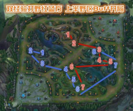 LOL双经验符文打野套路 男枪 艾翁 天赋 坦克 游戏结束 狼人 剑圣 节奏 发育 赵信 龙女 4级 入侵 开局 符文 打野 新闻资讯 第11张 LOL双经验符文打野套路 男枪 艾翁 天赋 坦克 游戏结束 狼人 剑圣 节奏 发育 赵信 龙女 4级 入侵 开局 符文 打野 新闻资讯 第11张