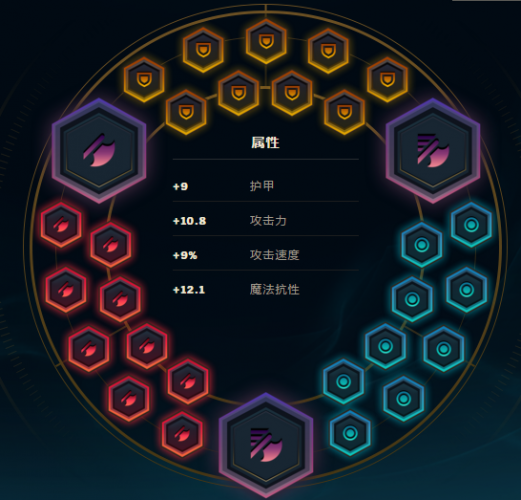 LOL7.15中单黑科技巫妖刀妹 一刀半血你敢信? 盔甲 兵线 躲避 黑科技 残血 吸血 符文 单刀 小兵 中单 FPP 巫妖 刀妹 新闻资讯 第6张 LOL7.15中单黑科技巫妖刀妹 一刀半血你敢信? 盔甲 兵线 躲避 黑科技 残血 吸血 符文 单刀 小兵 中单 FPP 巫妖 刀妹 新闻资讯 第6张