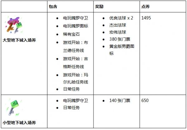 LOL电玩时代任务正式上线 活动玩法详解 多说 方也 卡图 门票 秘密 玩图 维迦 小型 隐藏 布里茨 北京时间 主宰 地下 8月29 反派 地下城 游戏开始 电玩 新闻资讯 第3张 LOL电玩时代任务正式上线 活动玩法详解 多说 方也 卡图 门票 秘密 玩图 维迦 小型 隐藏 布里茨 北京时间 主宰 地下 8月29 反派 地下城 游戏开始 电玩 新闻资讯 第3张