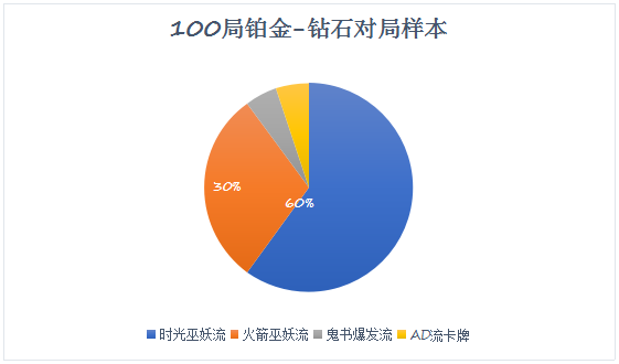 LOL卡牌最新出装 卡牌遇上科技枪怎么选择? 来不及 时机 视野 蜘蛛 卡牌大师 闪现 节奏 中单 打野 爆发 补刀 火箭 出装 卡牌 新闻资讯 第2张 LOL卡牌最新出装 卡牌遇上科技枪怎么选择? 来不及 时机 视野 蜘蛛 卡牌大师 闪现 节奏 中单 打野 爆发 补刀 火箭 出装 卡牌 新闻资讯 第2张