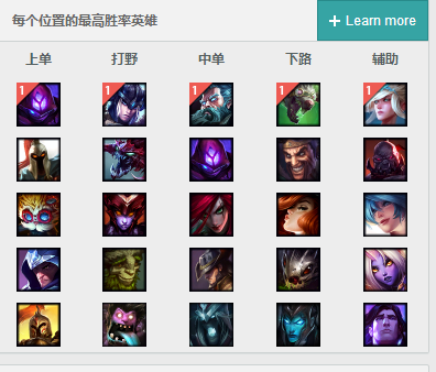 LOL7.16版本最强中单基兰 胜率飙升至第一 机动 鬼书 排位 兵线 残血 刺客 辅助 爆发 出装 召唤师 加速 飙升 中单 基兰 新闻资讯 第2张 LOL7.16版本最强中单基兰 胜率飙升至第一 机动 鬼书 排位 兵线 残血 刺客 辅助 爆发 出装 召唤师 加速 飙升 中单 基兰 新闻资讯 第2张