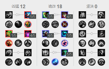 LOL7.16版本最强中单基兰 胜率飙升至第一 机动 鬼书 排位 兵线 残血 刺客 辅助 爆发 出装 召唤师 加速 飙升 中单 基兰 新闻资讯 第8张 LOL7.16版本最强中单基兰 胜率飙升至第一 机动 鬼书 排位 兵线 残血 刺客 辅助 爆发 出装 召唤师 加速 飙升 中单 基兰 新闻资讯 第8张