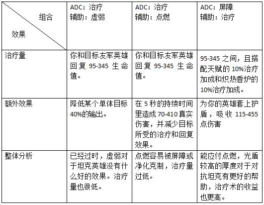 辅助技能大改动 带治疗更强力 天赋 坦克英雄 强度 坦克 打野 主流 化为 性价比 炽热 骑士 出装 香炉 吸血 辅助 新闻资讯 第2张 辅助技能大改动 带治疗更强力 天赋 坦克英雄 强度 坦克 打野 主流 化为 性价比 炽热 骑士 出装 香炉 吸血 辅助 新闻资讯 第2张