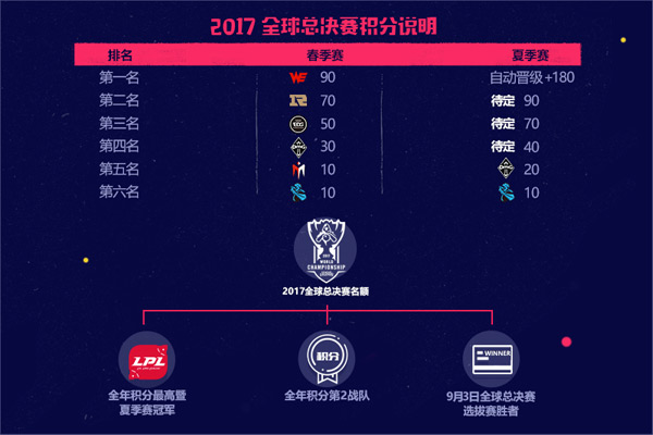 LOL六周年庆典现场 五大看点不容错过 福利 抽奖 揭晓 超越 全球总决赛 冠军 盛典 夏季赛 狂欢 明星 召唤师 周年庆典 英雄联盟 联盟 看点 庆典 周年庆 周年 新闻资讯 第2张 LOL六周年庆典现场 五大看点不容错过 福利 抽奖 揭晓 超越 全球总决赛 冠军 盛典 夏季赛 狂欢 明星 召唤师 周年庆典 英雄联盟 联盟 看点 庆典 周年庆 周年 新闻资讯 第2张