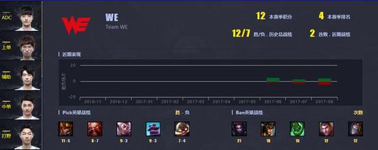 LPLS7出线队伍分析 WE、OMG、IG谁最有可能出征S7？ 冒泡赛 通行证 五五开 洲际赛 残酷 攻守兼备 打的 冲击 击败 晋级 冒泡 拿下 挺进 战绩 终结 冠军 比赛 世界总决赛 新闻资讯  第1张