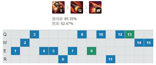 LOL7.17版本最强ADC崔丝塔娜 炮娘出装天赋符文推荐 登场 韩服 火炮 水银弯刀 加点 嗜血 收割 弯刀 无尽 吸血 鞋子 路线 炮娘 小炮 崔丝塔娜 符文 天赋 出装 新闻资讯 第5张 LOL7.17版本最强ADC崔丝塔娜 炮娘出装天赋符文推荐 登场 韩服 火炮 水银弯刀 加点 嗜血 收割 弯刀 无尽 吸血 鞋子 路线 炮娘 小炮 崔丝塔娜 符文 天赋 出装 新闻资讯 第5张