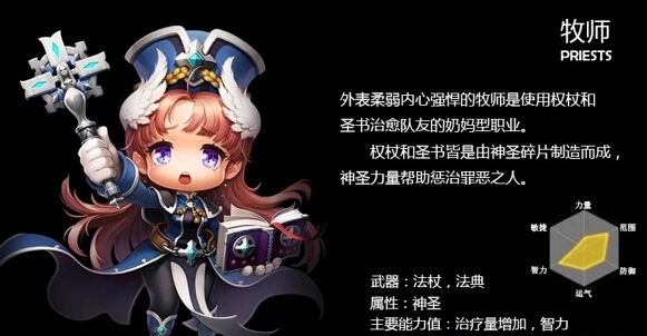 冒险岛2选择什么职业? 全职业选择解析攻略 弓箭 魔剑 黑暗 位移 野外 狂战 牧师 骑士 法师 全职 职业选择 冒险岛2 冒险岛 冒险 新闻资讯 第5张 冒险岛2选择什么职业? 全职业选择解析攻略 弓箭 魔剑 黑暗 位移 野外 狂战 牧师 骑士 法师 全职 职业选择 冒险岛2 冒险岛 冒险 新闻资讯 第5张