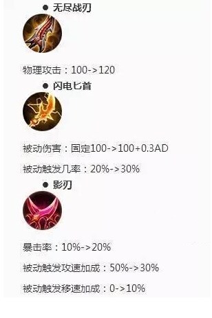 极限攻速200+极限移速600 王者荣耀更新后狄仁杰最新出装 射手 狩猎 双修 坦克 套装 破军 末世 程咬金 铭文 出装 王者荣耀更新 王者荣耀 狄仁杰 新闻资讯 第4张 极限攻速200+极限移速600 王者荣耀更新后狄仁杰最新出装 射手 狩猎 双修 坦克 套装 破军 末世 程咬金 铭文 出装 王者荣耀更新 王者荣耀 狄仁杰 新闻资讯 第4张