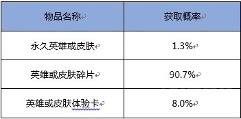 王者荣耀9月8日幸运金币宝箱值不值得购买? 入手价值分析 划算 狄仁杰 开宝箱 抽奖 貂蝉 进入游戏 9月11 哪吒 日上 永久 不值得 王者荣耀 金币 新闻资讯 第2张 王者荣耀9月8日幸运金币宝箱值不值得购买? 入手价值分析 划算 狄仁杰 开宝箱 抽奖 貂蝉 进入游戏 9月11 哪吒 日上 永久 不值得 王者荣耀 金币 新闻资讯 第2张
