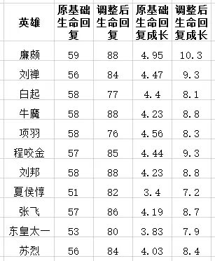 王者荣耀S9赛季热门坦克预测 坦克荣耀来袭! 张飞 战士 鱼鱼 美女 重装 体验服 夏侯惇 新英雄 苏烈 登场 红莲 坦克英雄 项羽 王者荣耀 坦克 新闻资讯 第2张 王者荣耀S9赛季热门坦克预测 坦克荣耀来袭! 张飞 战士 鱼鱼 美女 重装 体验服 夏侯惇 新英雄 苏烈 登场 红莲 坦克英雄 项羽 王者荣耀 坦克 新闻资讯 第2张