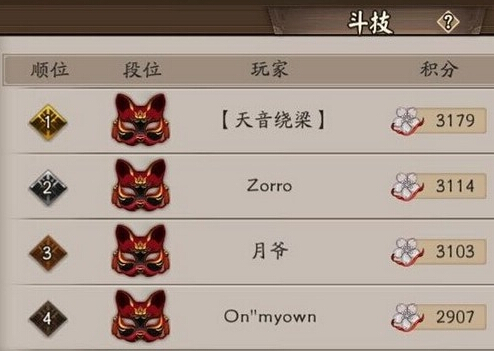 阴阳师进入全图鉴时代 斗技第一名阵容推荐 罚站 第一名 椒图 辉夜姬 丑女 御魂 兵俑 阴阳师 般若 雨女 日女 全图 图鉴 镰鼬 花鸟 招财 新闻资讯  第1张