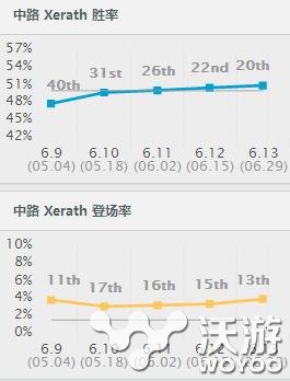风暴骑士的狂涌神搭配 6.13版本泽拉斯玩法技巧套路 崛起 渐渐 渐变 法师 l6 怎么去 lol 骑士 基石 风暴 泽拉 泽拉斯 新闻资讯 第1张 风暴骑士的狂涌神搭配 6.13版本泽拉斯玩法技巧套路 崛起 渐渐 渐变 法师 l6 怎么去 lol 骑士 基石 风暴 泽拉 泽拉斯 新闻资讯 第1张
