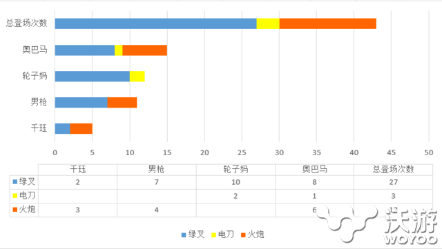 火炮飓风已经OUT 绿叉成为版本第一攻速神装 身影 射手 赛场 男枪 出装 超越 比赛 out lpl solid 火炮 新闻资讯 第1张 火炮飓风已经OUT 绿叉成为版本第一攻速神装 身影 射手 赛场 男枪 出装 超越 比赛 out lpl solid 火炮 新闻资讯 第1张