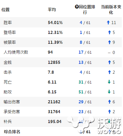 二十分钟直推基地 6.11各位置热门英雄上分套路玩法 赢得 三项 女刀 崛起 火热 比赛 基地 lol 新闻资讯  第1张