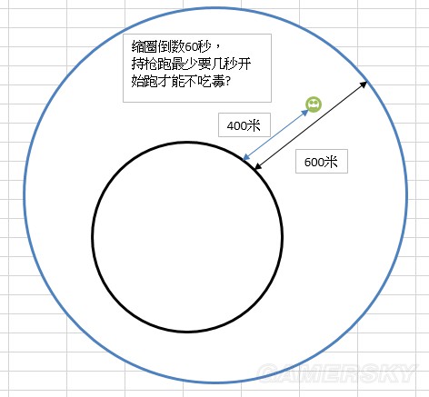 绝地求生刷圈有什么规律？吃鸡刷圈时间图文攻略 预计 搜刮 三点 房子 点我 程之 不想 变态 整理 大逃杀 绝地求生大逃杀 图文 新闻资讯  第1张