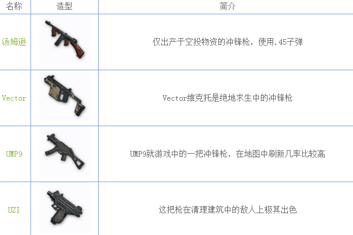 绝地求生刺激战场武器有哪些？吃鸡手游武器属性攻略大全 手枪 游戏攻略 蓝洞 游戏资讯 狙击 冲锋枪 吃鸡游戏 狙击枪 步枪 散弹枪 吃鸡手游 大全 激战 刺激战场 新闻资讯  第3张