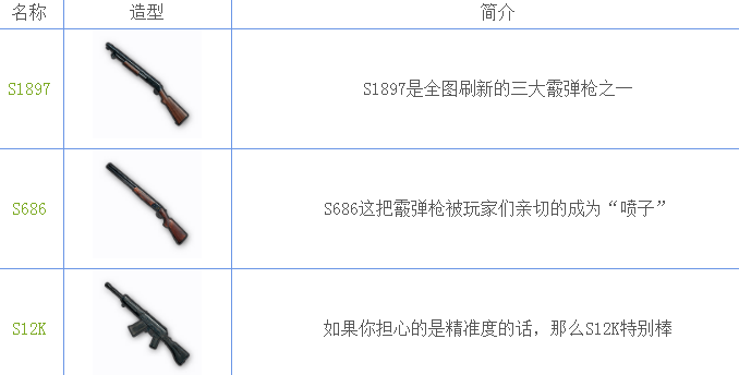 绝地求生刺激战场武器有哪些？吃鸡手游武器属性攻略大全 手枪 游戏攻略 蓝洞 游戏资讯 狙击 冲锋枪 吃鸡游戏 狙击枪 步枪 散弹枪 吃鸡手游 大全 激战 刺激战场 新闻资讯  第4张