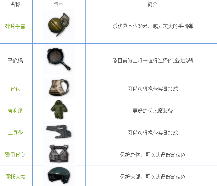 绝地求生刺激战场武器有哪些？吃鸡手游武器属性攻略大全 手枪 游戏攻略 蓝洞 游戏资讯 狙击 冲锋枪 吃鸡游戏 狙击枪 步枪 散弹枪 吃鸡手游 大全 激战 刺激战场 新闻资讯  第6张