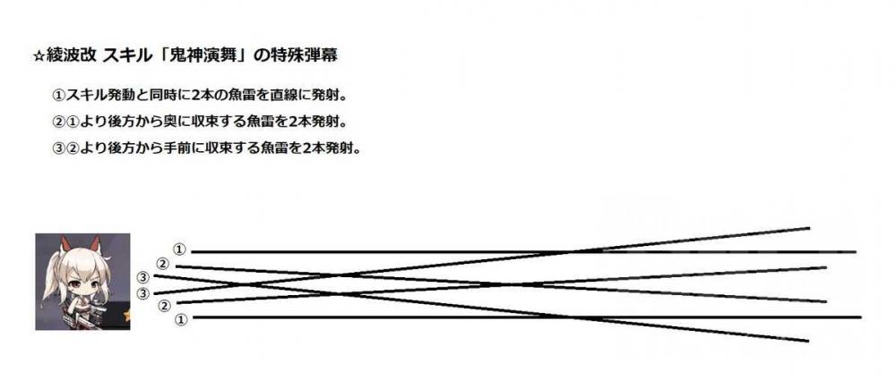 碧蓝航线绫波改和标枪改的弹幕有什么不同？绫波改标枪改选择哪个好？ 速配 日服 炮击 交错 贴脸 呈现 发动 火力 哪个好 碧蓝 航线 碧蓝航线 弹幕 绫波 鱼雷 标枪 新闻资讯  第3张