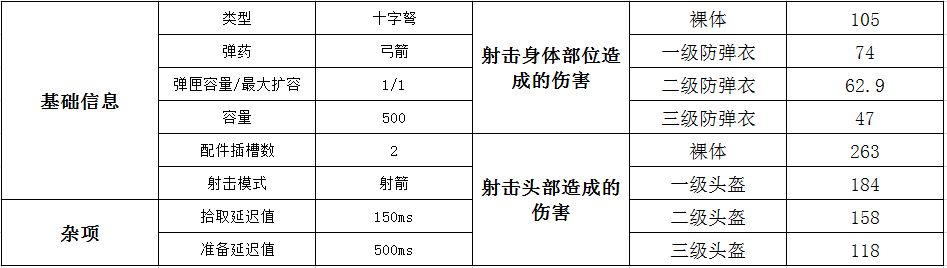 绝地求生各武器的伤害数据是多少？吃鸡防具减伤效果表汇总一览 手枪 nq ps yh baidu 散弹枪 狙击步枪 3级 狙击 爆头 房子 喷子 配件 威力 头盔 步枪 防弹衣 新闻资讯  第3张