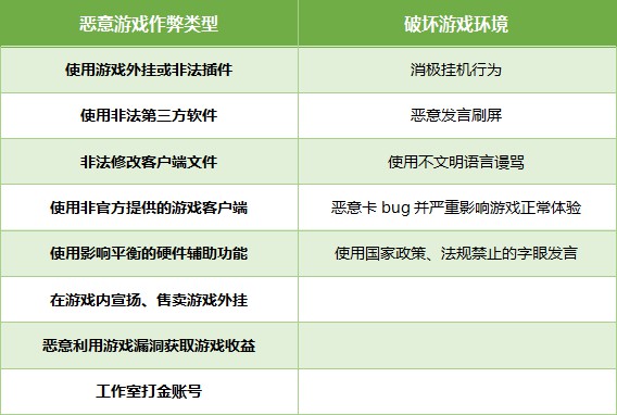 绝地求生全军出击账号被封了怎么办？封号解禁的解决方法分享 排行 榜单 共享账号 腾讯游戏 搜集 腾讯 违规 讯游 我可以 外挂 不良 是指 作弊 解禁 全军出击 全军 出击 封号 新闻资讯  第1张